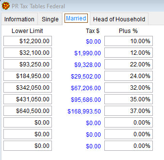 2021 PR Tax Tables Federal - Married tab