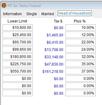 2022 PR Tax Tables Federal - Head of Household tab