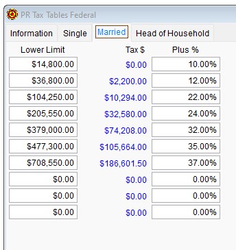 2023 PR Tax Tables Federal - Married tab