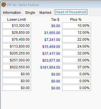 2024 PR Tax Tables Federal - Head of Household tab