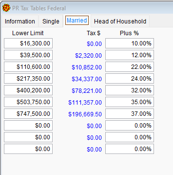 2024 PR Tax Tables Federal - Married tab