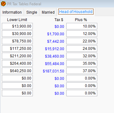 2025 PR Tax Tables Federal - Head of Household tab