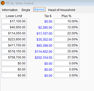 2025 PR Tax Tables Federal - Married tab